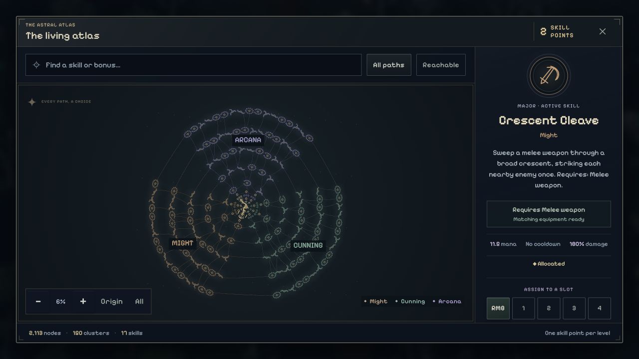 The branching Realmstride skill atlas